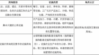 广东省拟发布《关于乡村振兴用地政策补充意见》