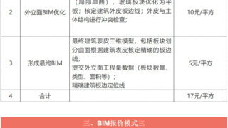 要想BIM好，花钱不可少，BIM之报价模式
