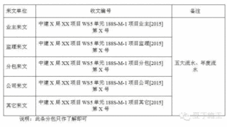 中建是怎么管理分包队伍的？真是事无巨细！