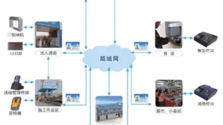 什么叫智慧工地？此文详解其10大子系统！