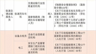 重磅 | 抓紧申请！这76项职业资格将有大变动，分批退出、政