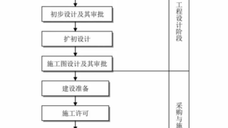 24张图，带你全面了解工程建设项目全流程，彻底解决“老大难”