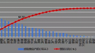 浙江建筑业负增长超过20%，权威发布：2019年上半年建筑业