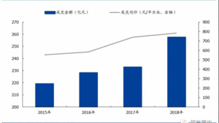 【深度】甘肃省13个城投平台详尽数据挖掘