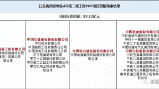 中国中铁再次联手中国铁建，拿下贵州124亿公路大单！