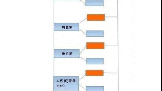 EPC工程总承包管理手册及EPC的10种衍生模式！