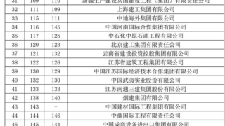 2019年度ENR“全球最大250家国际承包商”榜单发布，中