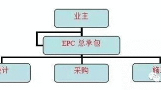 “EPC”模式之下，隐藏了哪些利弊？