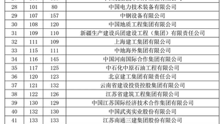 2019年ENR发布：76家入围，中国上榜企业数量世界第一！