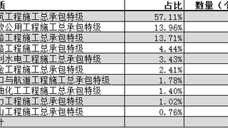 全国施工总承包特级企业全名单（2019版）
