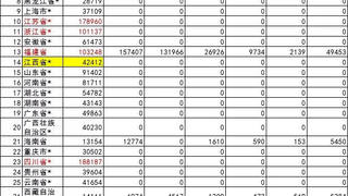 二建人数净减20多万！“挂证”排查，各省数据统计出来了