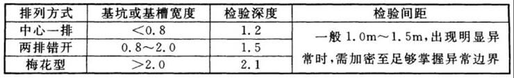 新规之下，基坑验槽怎么验？