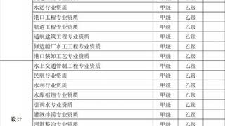 住建部：9月1日起，部分建筑工程企业资质延续实行“告知承诺”