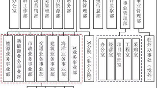 EPC营收过半的设计院，如何向国际工程公司演变？