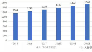 环卫市场化的初步探索与实践