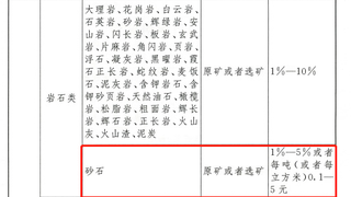 砂石价格又有变！《中华人民共和国资源税法》发布