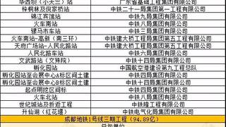 900亿地铁项目启动招标，五大建筑央企或有望拿单？