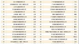 《2019年中国建筑企业综合实力100强榜》隆重发布