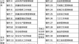 项目日常管理制度大全，都列在这里了！