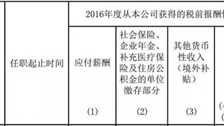 中建、中铁、中交等“中字头”企业，一把手年薪有多少？