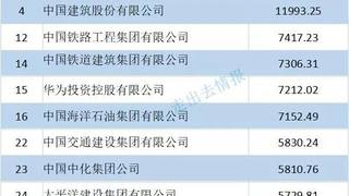 中国企业500强发布，国际工程企业排名如何？