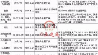 万亿基建爆发！大半个中国水泥厂集体涨价，不回复就断供！