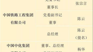8家央企10位高管人事任免, 涉及中建、中交、中铁工、中船重