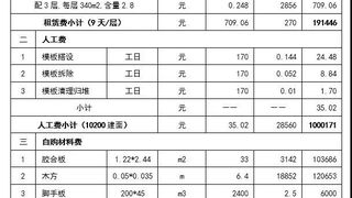 建筑模板支架的成本测算方法
