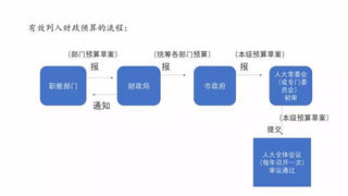 银行审贷人应如何设置PPP项目的贷款条件？