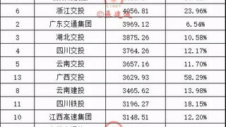 最新！2019千亿省级交通投资集团排名榜！