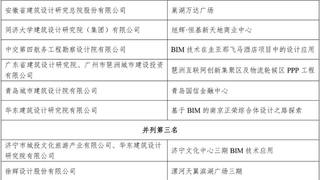 第十届“创新杯”BIM应用大赛评选结果出炉