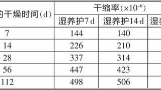 混凝土养护认识的8个误区