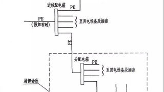电气工程中易忽视的“等电位联结”