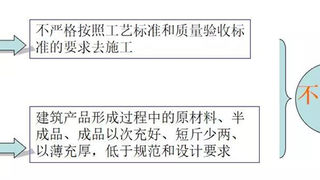 施工现场“隐藏至深”的偷工减料行为，不能做但必须知道！