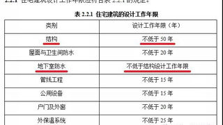 住建部强规：地下室防水保证50年
