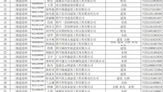 再曝！5356人涉嫌“挂证”！44名“挂证”人员证书被注销！