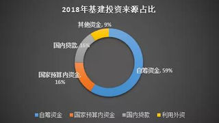 一文搞懂国家搞基建的钱是哪里来的