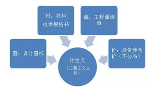 全过程工程咨询：为什么叫好不叫座？