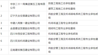 20家建企申请资质升级，住建部同意7家，你家企业获批了吗？