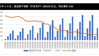 基建投资疲弱，建筑业何去何从？