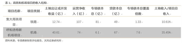 专项债用作项目资本金怎么看？