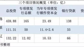 内蒙古高铁项目专项债作资本金