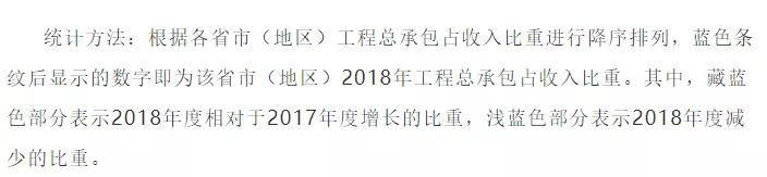 2018年各省市工程总承包发展得怎么样了？