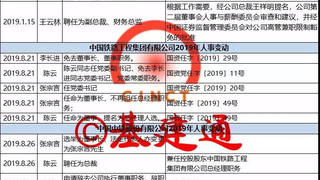 五大建筑央企领导班子大调整！