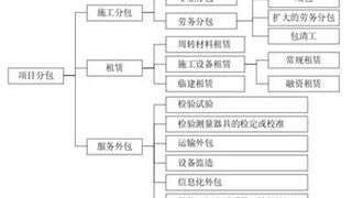 传统建筑施工企业从事工程总承包的优势