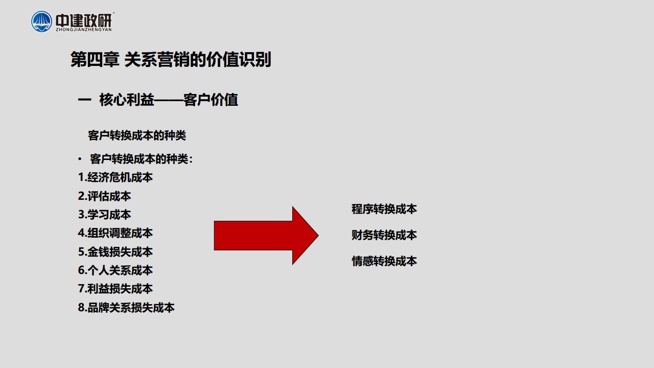 核心利益客户价值05