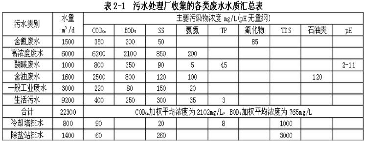 表2-1.jpg