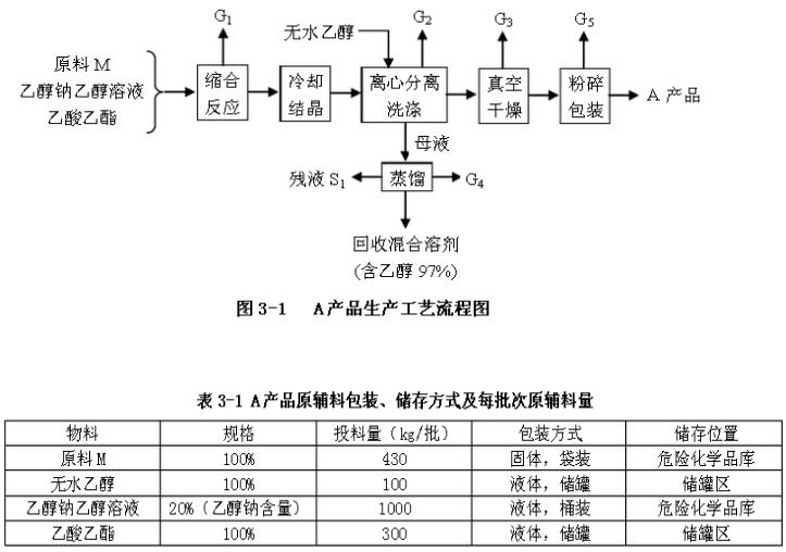 表3-1.jpg