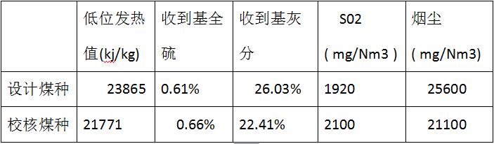 表表3.1.jpg