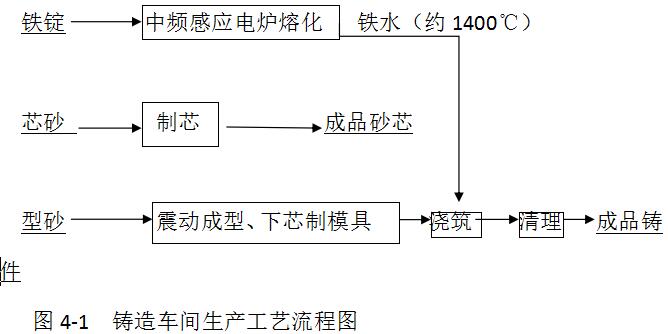 表表4.1.jpg